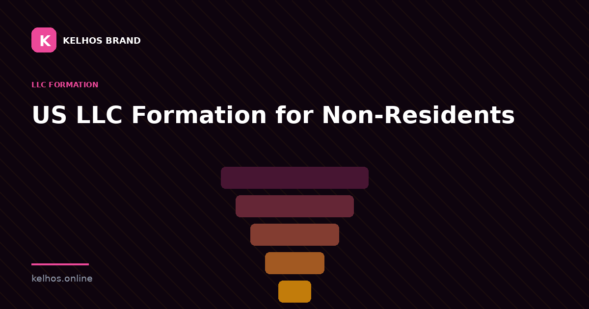 Kelhos Brand graphic titled US LLC Formation for Non-Residents