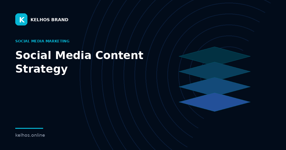 Kelhos Brand graphic titled Social Media Content Strategy